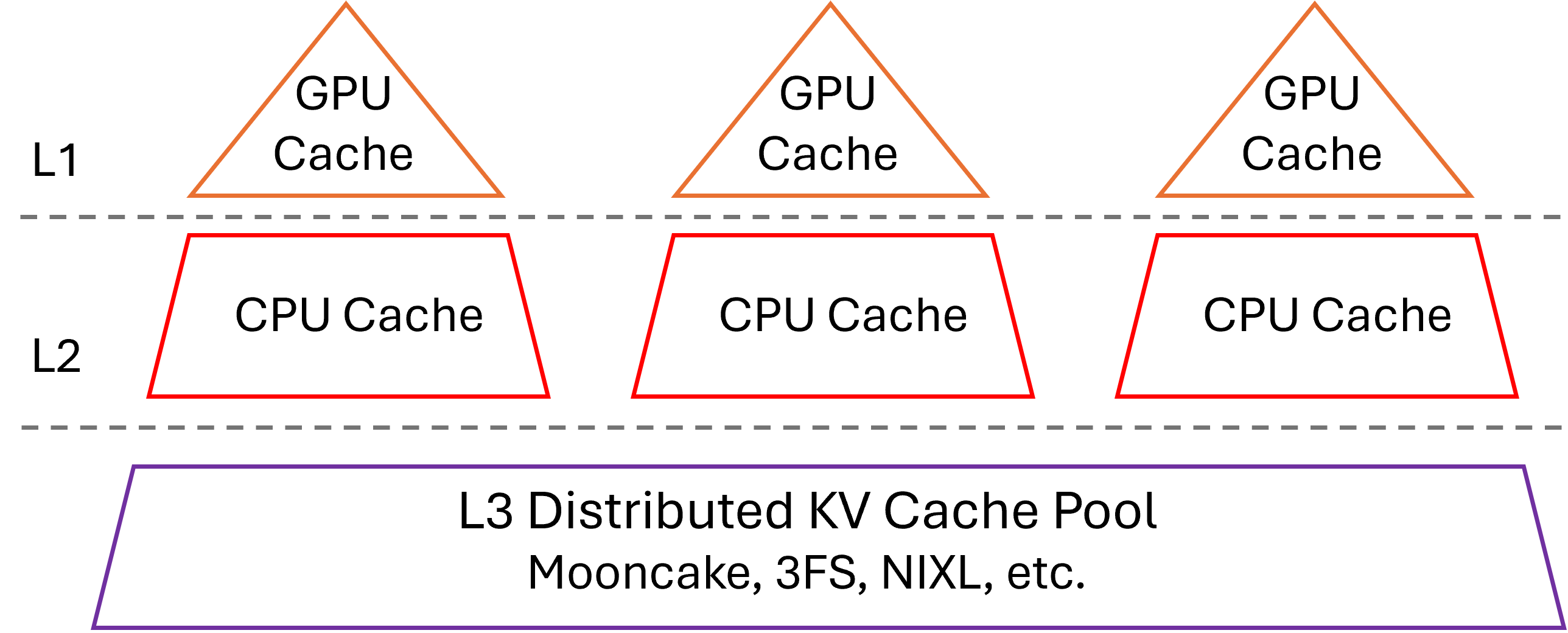 overall architecture