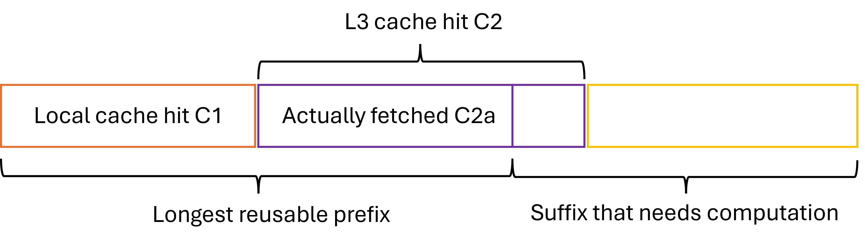 prefetch token classification