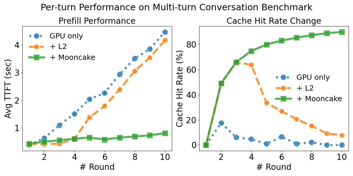 overall performance