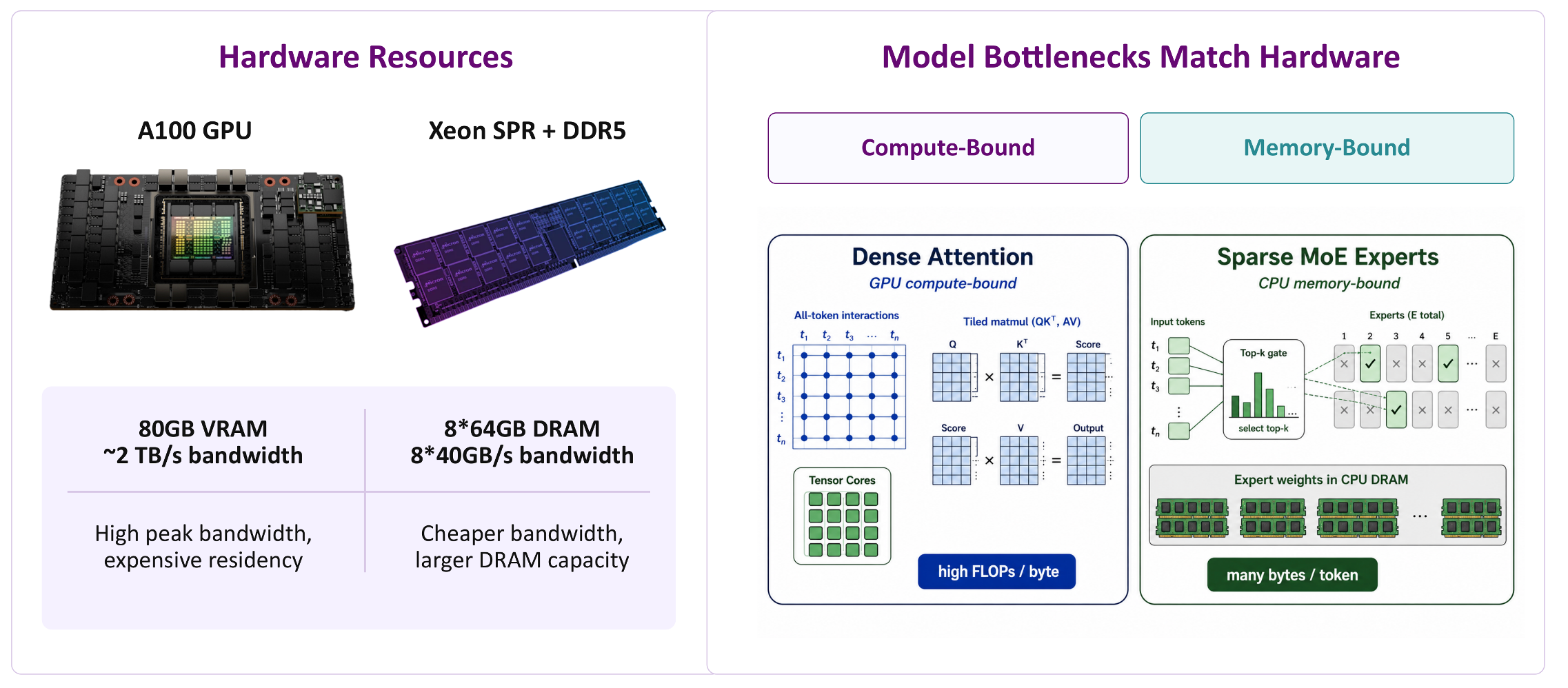 KTransformers MoE model and heterogeneous hardware mapping